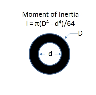 moment-of-inertia